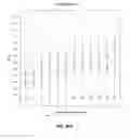 Fig. 42 - Detecting and classifying copy number variation