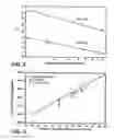 Fig. 03 - Methods of predicting mortality risk by determining telomere length