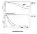 Fig. 05 - Methods of predicting mortality risk by determining telomere length