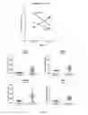 Fig. 04 - DIAGNOSTIC METHOD FOR PREDICTING RESPONSE TO TNFalpha INHIBITOR