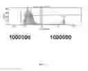 Fig. 08 - Methods of Detecting Diseases or Conditions Using Phagocytic Cells