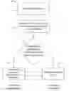 Fig. 01 - Producing a titanium product