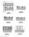 Fig. 03 - Electrochemical Fabrication Process for Forming Multilayer Multimaterial Microprobe Structures Incorporating Dielectrics