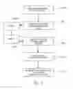 Fig. 10 - Process to improve the convertability of parent rolls