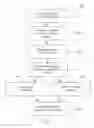 Fig. 15 - Process to improve the convertability of parent rolls
