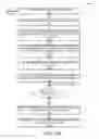 Fig. 22 - Expandable, modular information technology building infrastructure with removable exterior expansion wall