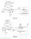 Fig. 13 - Hybrid tensioning of riser string operating with energy storage device