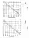 Fig. 06 - Behind pipe evaluation of cut and pull tension prediction in well abandonment and intervention operations