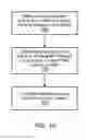 Fig. 07 - Energy reclamation from fluid-moving systems