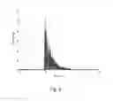 Fig. 03 - Turbine engine shaft break detection