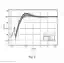 Fig. 04 - Turbine engine shaft break detection