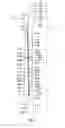 Fig. 03 - Pipe coupling