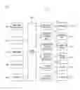 Fig. 04 - Method for controlling refrigerator
