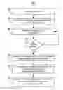 Fig. 01 - Helicopter motion detection during inertial reference system leveling