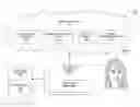 Fig. 01 - Learning and predictive navigation system