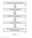 Fig. 05 - Method and device for determining information relating to the mass of a semiconductor wafer