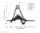 Fig. 07 - Systems and methods for liquid quality assessment