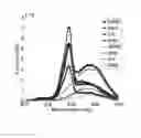 Fig. 15 - Systems and methods for liquid quality assessment