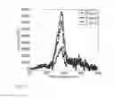 Fig. 18 - Systems and methods for liquid quality assessment
