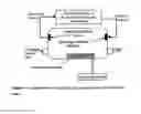 Fig. 05 - Method and Apparatus for Detection, Identification and Quantification of Chemical or Biological Material through Modification of Operating Conditions