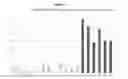 Fig. 06 - Protein-rich microalgal biomass compositions of optimized sensory quality