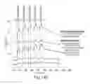 Fig. 22 - Methods and devices for selective deposition of materials including mechanical abrasion