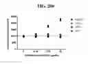 Fig. 24 - Fluorescent molecular rotors