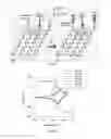 Fig. 02 - Capacitance spectroscopic method and electrode