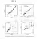 Fig. 04 - BORRELIA DIAGNOSTICS AND SCREENING METHODS