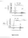 Fig. 05 - Methods and kits for determining tuberculosis infection status