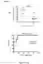 Fig. 18 - Methods and kits for determining tuberculosis infection status