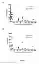 Fig. 24 - Methods and kits for determining tuberculosis infection status