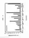 Fig. 03 - METHOD FOR ANALYSIS OF NKT CELL FUNCTION