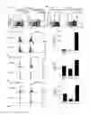 Fig. 04 - Correlation of disease activity with clonal expansions of human papillomavirus 16-specific CD8+ T-cells in patients with severe erosive oral lichen planus