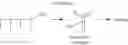 Fig. 24 - Molecular Conjugate