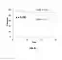 Fig. 04 - Method for evaluating the risk of mortality in patients who exhibit a systemic inflammatory response syndrome (SIRS) or sepsis