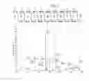 Fig. 02 - Assay for nitrated and total hemopexin in fluid samples