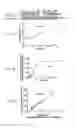 Fig. 04 - Assay for nitrated and total hemopexin in fluid samples