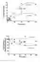 Fig. 06 - Assay for nitrated and total hemopexin in fluid samples