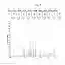 Fig. 08 - Assay for nitrated and total hemopexin in fluid samples