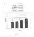 Fig. 09 - Method for determination of amyloid peptides with anti-amyloid antibody