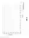 Fig. 11 - METABOLISM OF SOD1 IN CSF