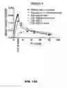Fig. 15 - METABOLISM OF SOD1 IN CSF