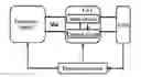 Fig. 01 - Method and system for testing circuit