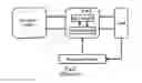Fig. 03 - Method and system for testing circuit