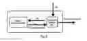 Fig. 05 - Method and system for testing circuit
