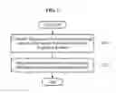 Fig. 08 - Apparatus and method for estimating state of battery using battery degradation models