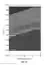 Fig. 08 - Logging while drilling (LWD) steering visualization tool methods and systems