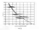 Fig. 12 - Logging while drilling (LWD) steering visualization tool methods and systems