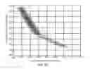 Fig. 13 - Logging while drilling (LWD) steering visualization tool methods and systems